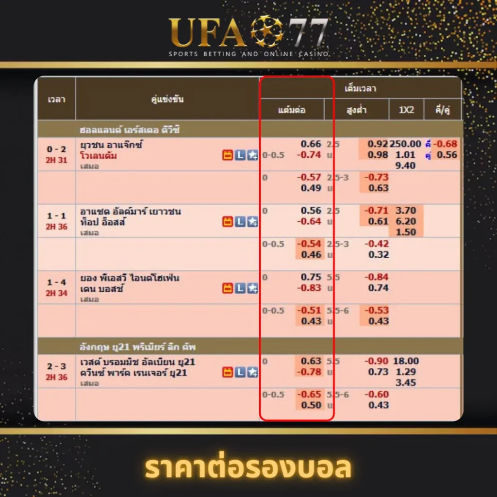 วิธีอ่านราคาบอล